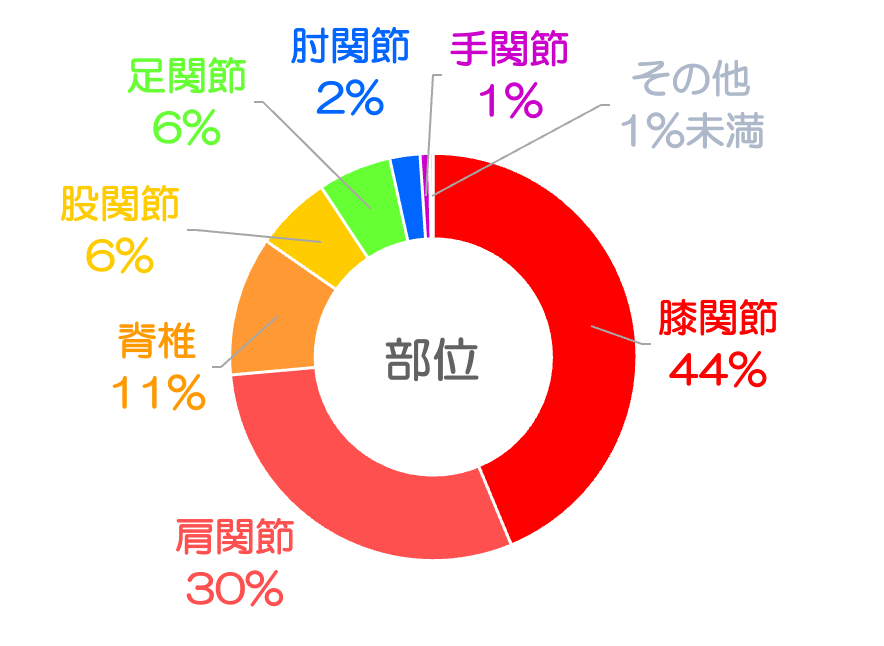 グラフ2