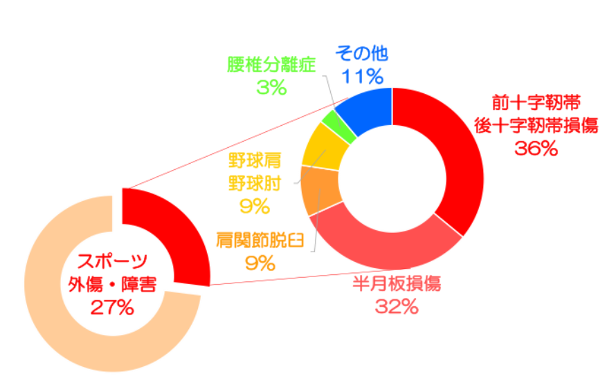 グラフ3