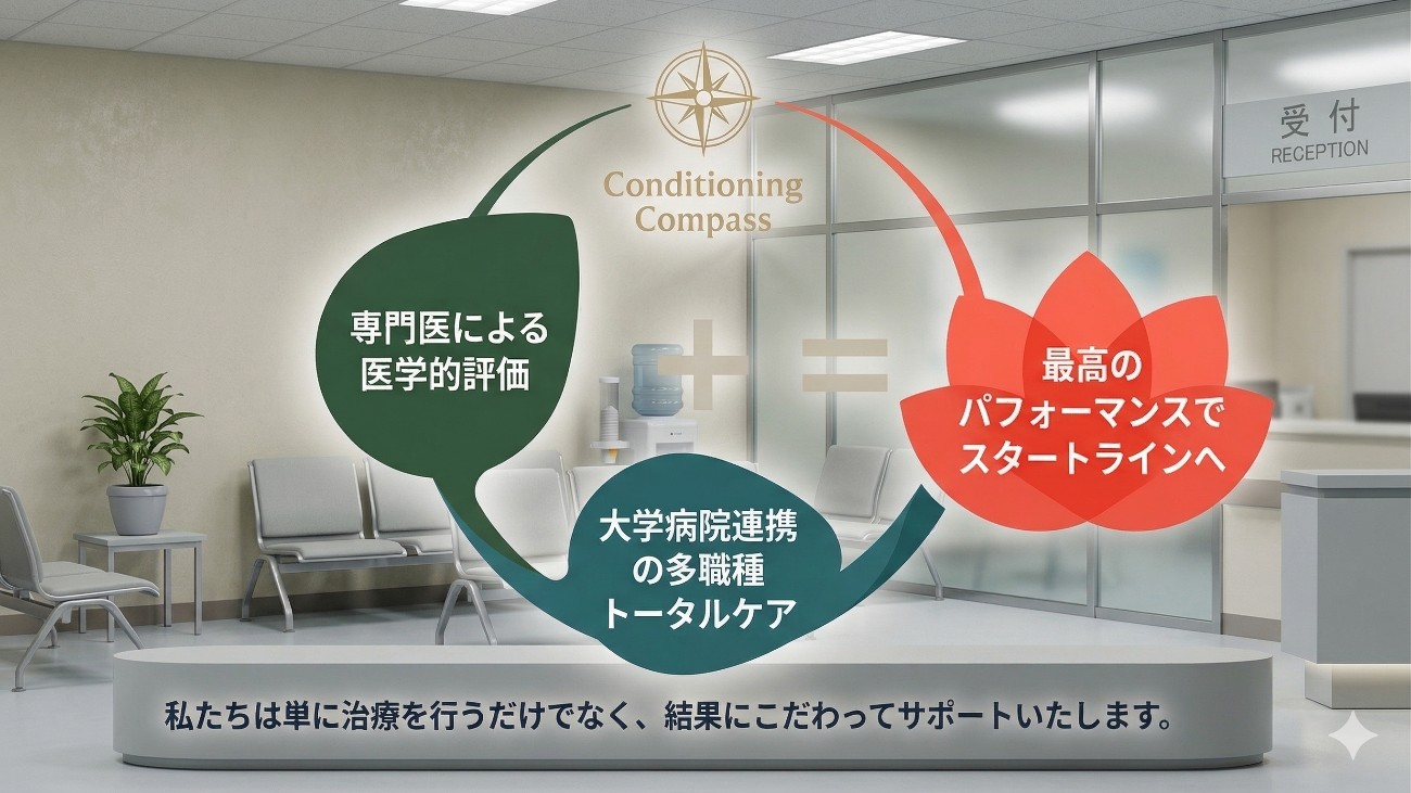 診療・連携体制