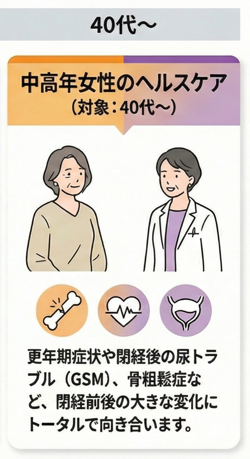 中高年女性のヘルスケア外来