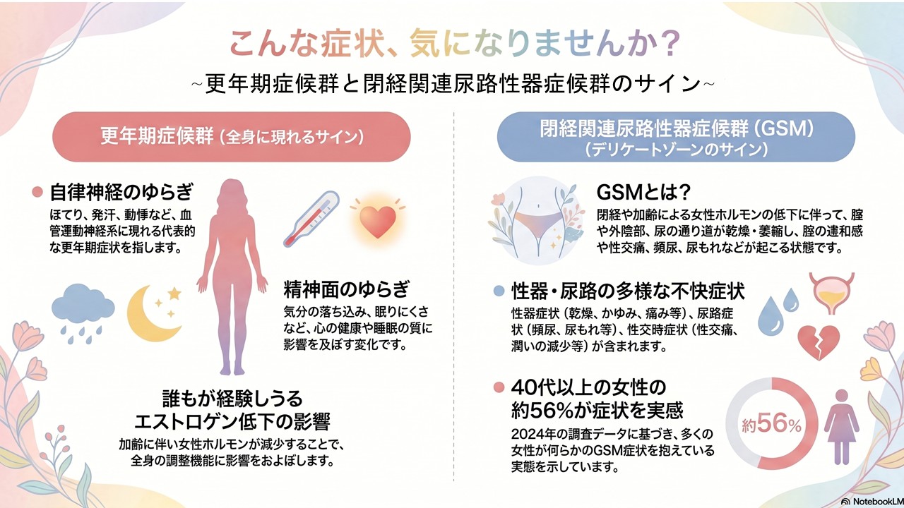 こんな症状気になりませんか？