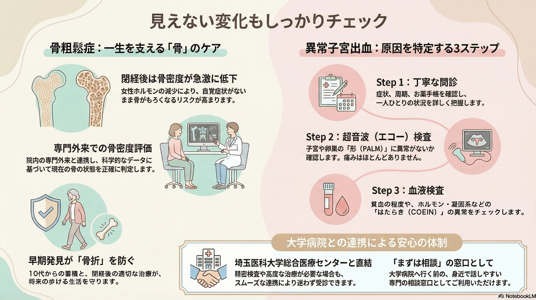 見えない変化もしっかりチェック