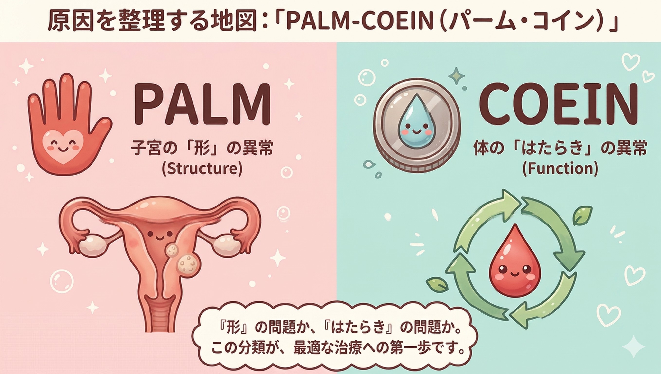 異常子宮出血の原因を整理する