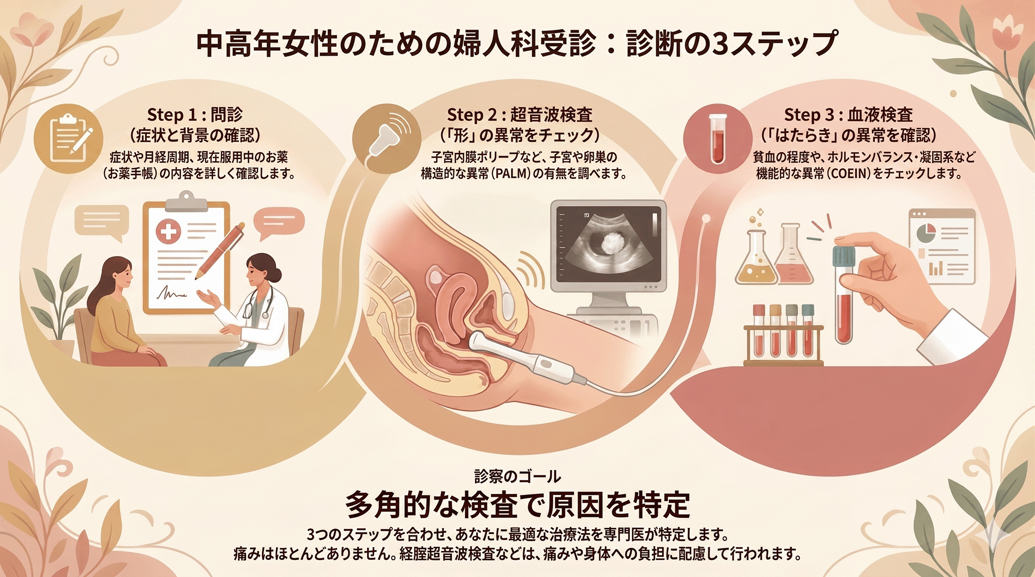 当外来での診療について