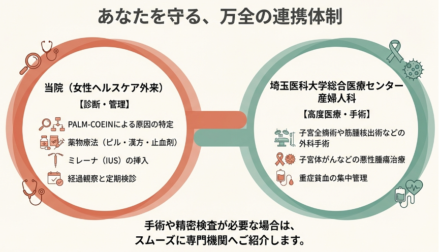患者さんへ