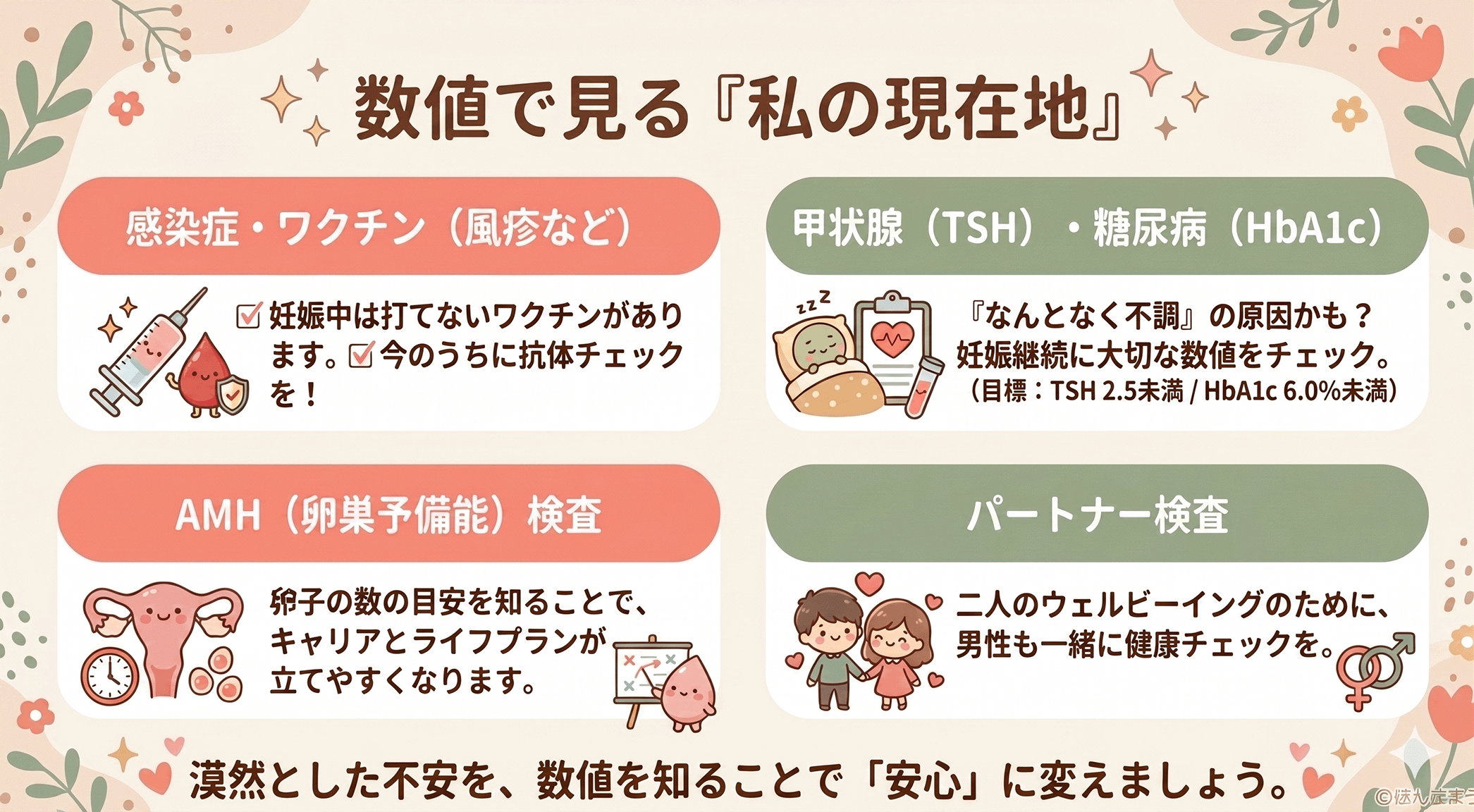 数値で見る私の現在地